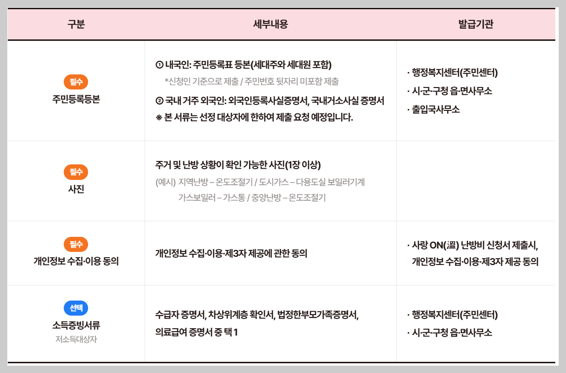 사랑 온 난방비