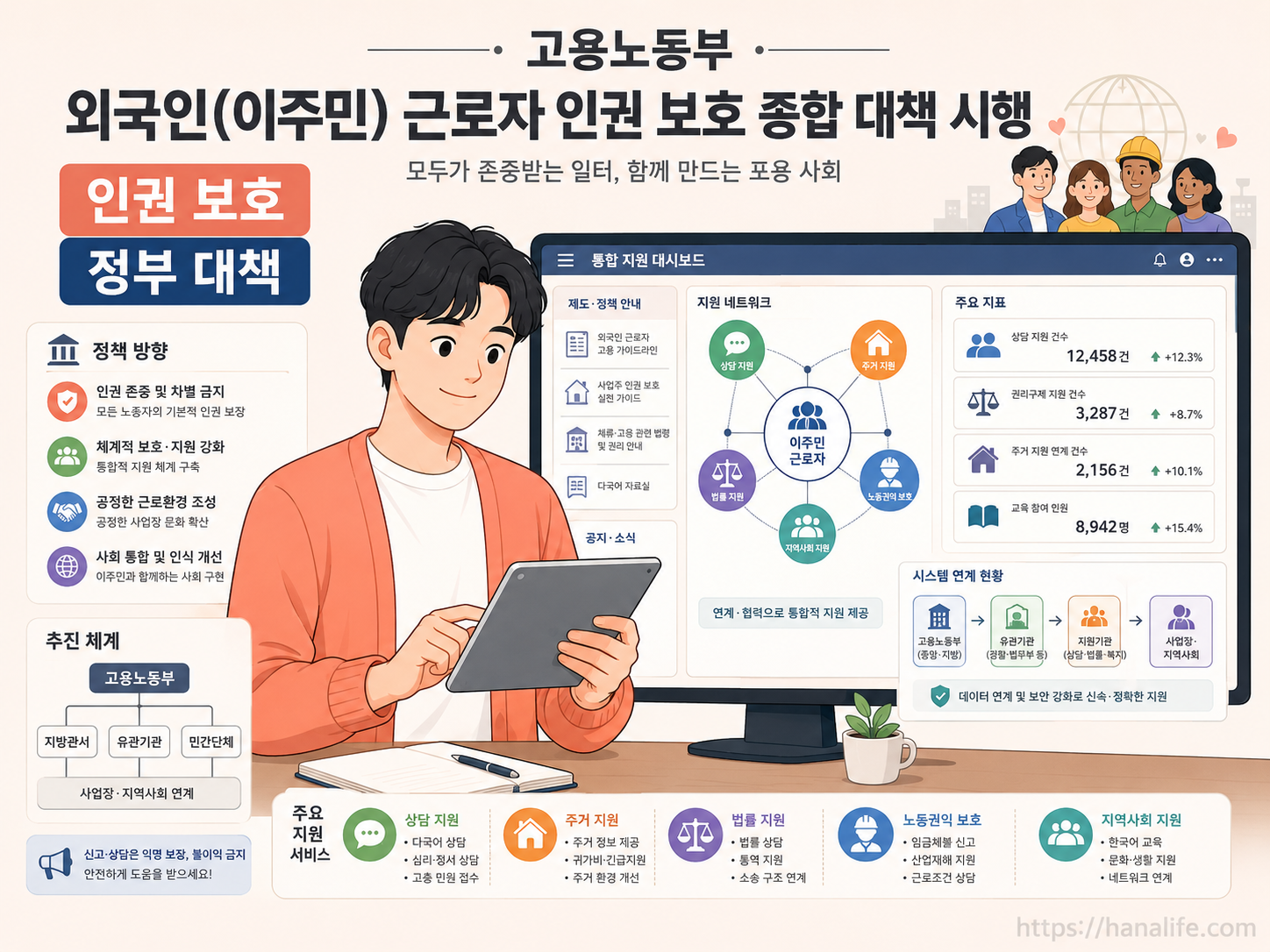 정부의 이주노동자 인권보호 대책 발표 소식과 실시간 구제 유통망을 요약한 카드뉴스 인포그래픽