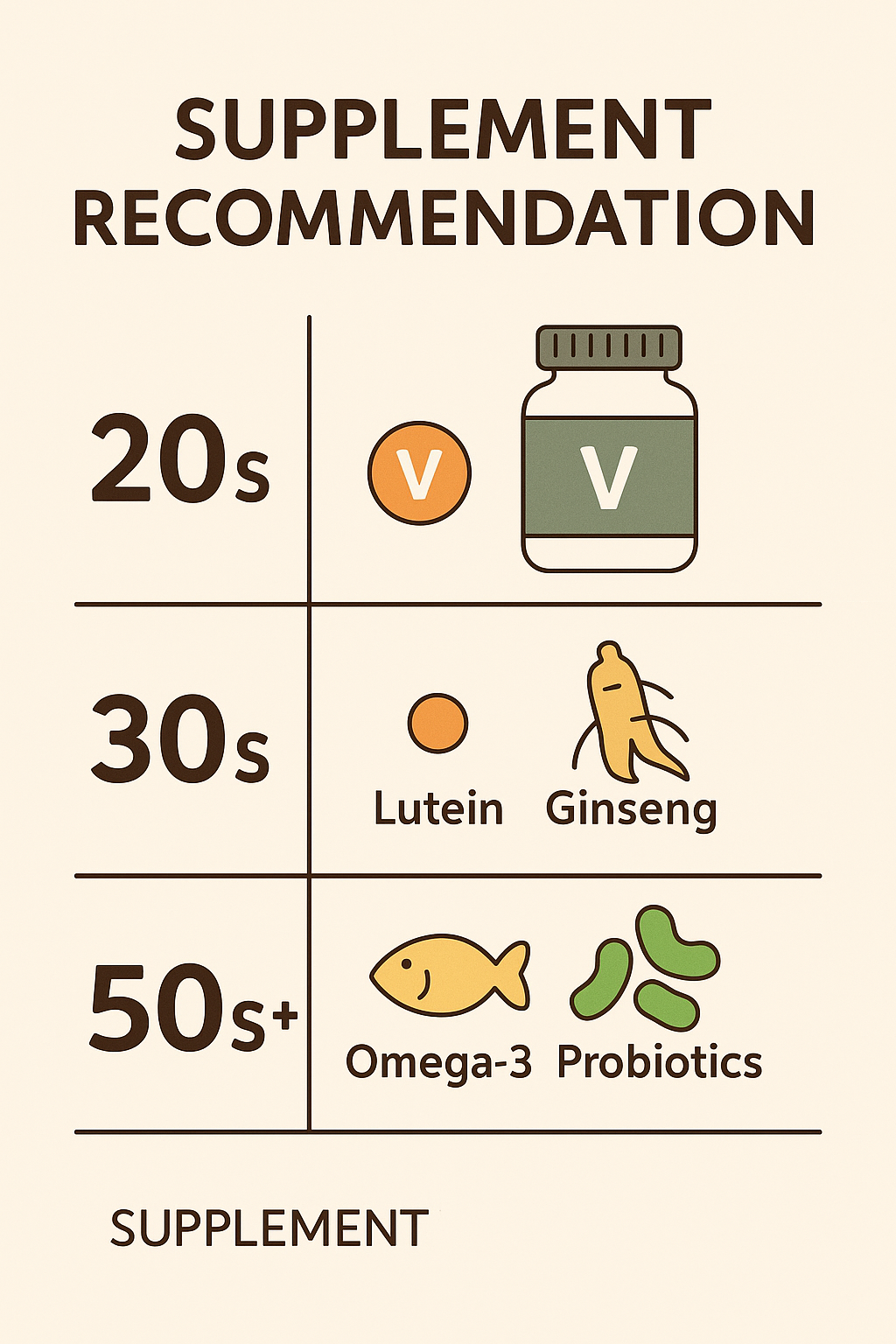 연령별 추천 영양제 표