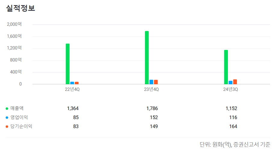한텍 공모주 청약일정 수요예측