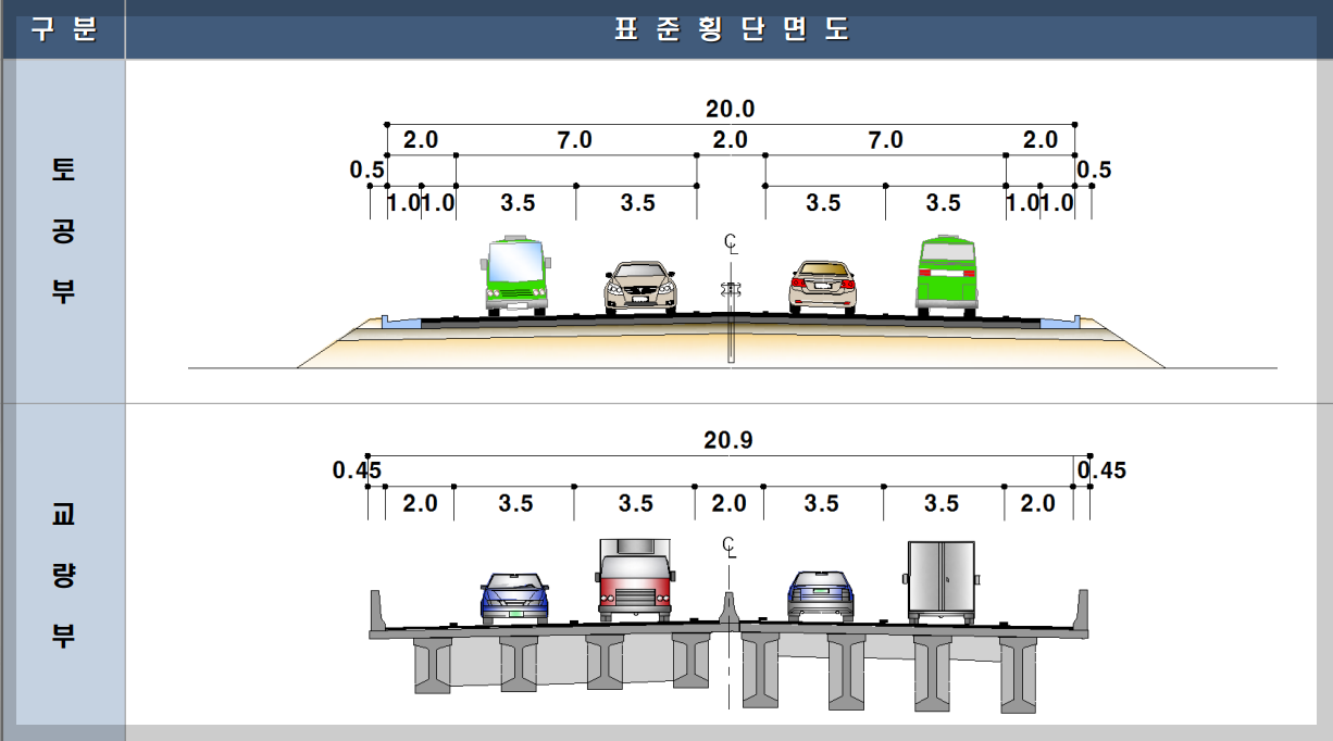 도로 표준횡단 구성
