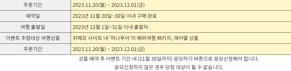 연말연시 해외여행 특가 할인