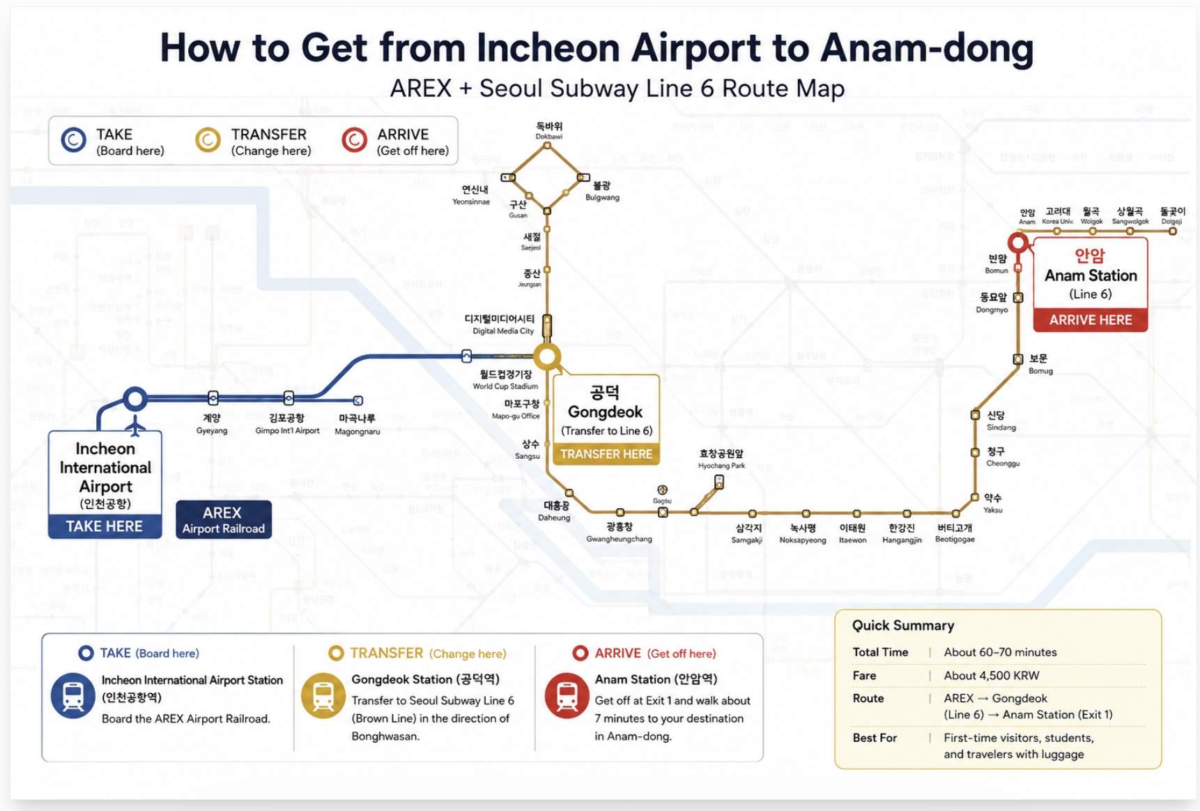 Incheon Airport to Anam Station Seoul subway Line 6 route map AREX