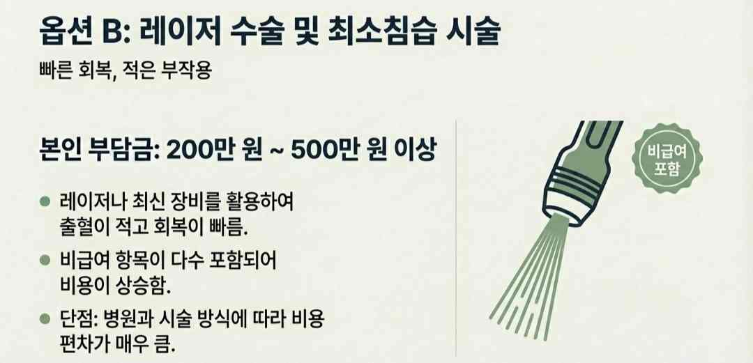 전립선비대증수술비용-사진6