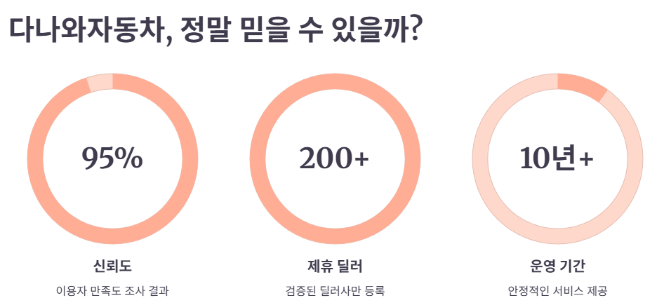 다나와자동차 가격비교, 신뢰할 수 있을까?