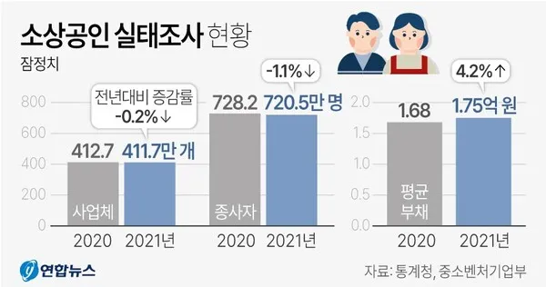 소상공인 지원금 신청방법
