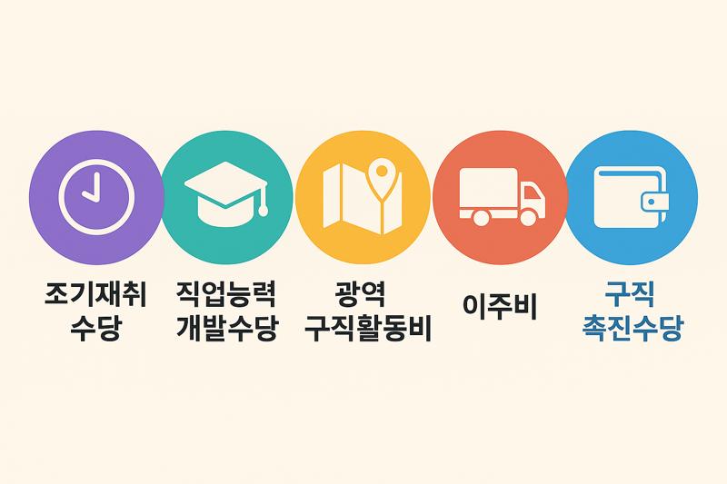 취업촉진수당, 구직급여에다 더 받을 수 있는 지원금 총정리