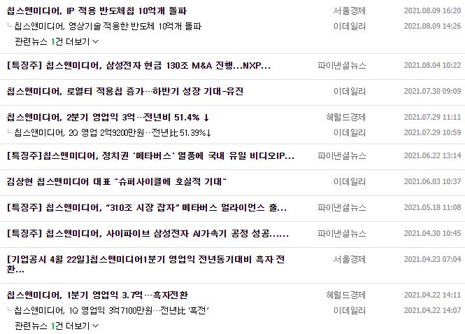 칩스앤미디어 뉴스, 공시