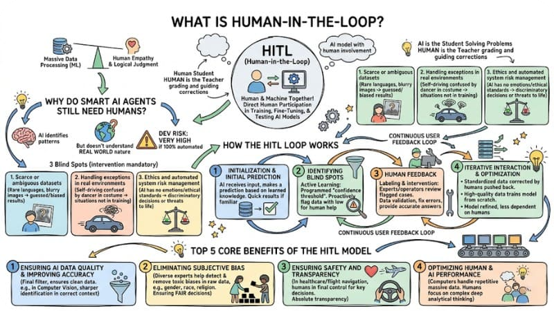 human-in-the-loop-ai-automation-guide