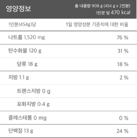 CJ 동치미 물냉면 영양정보