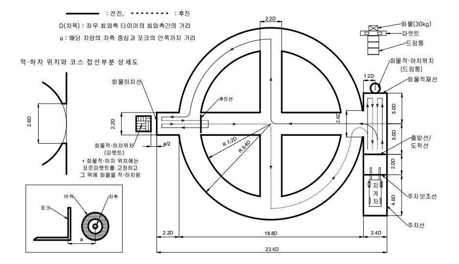 지게차기능사 실기시험, 한 번에 합격하는 노하우 🔧 (채점, 코스, 운전, 꿀팁, 실수, 실기연습장)