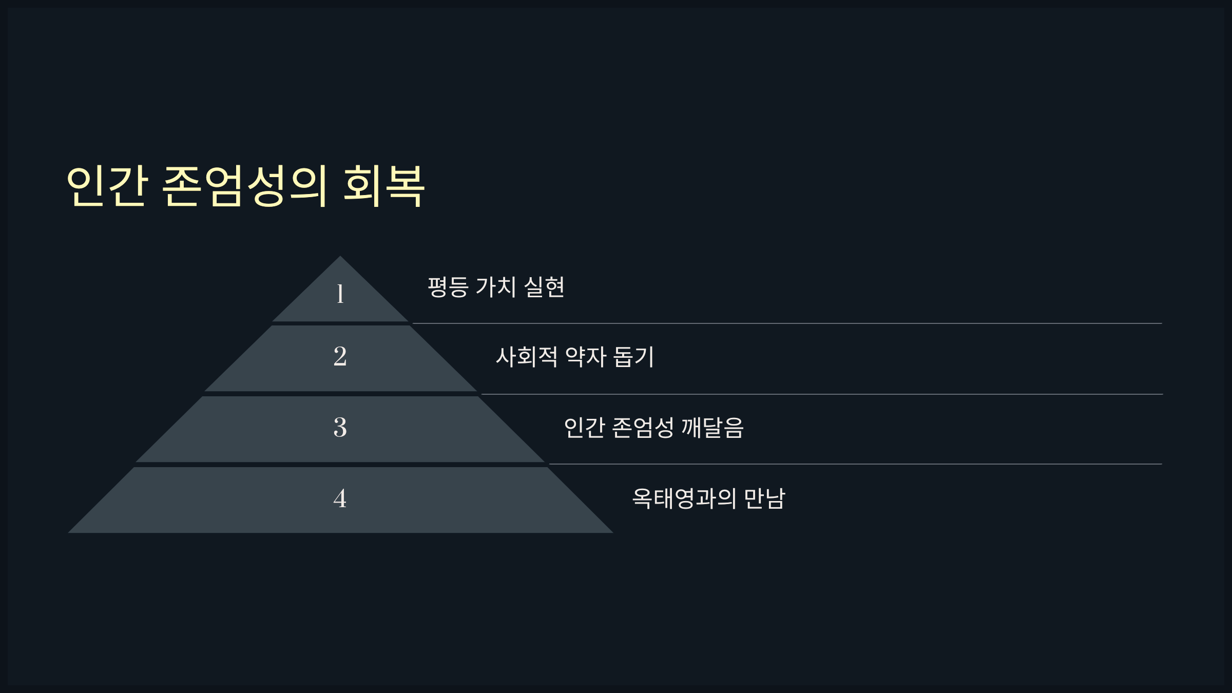 인간 존엄성의 회복