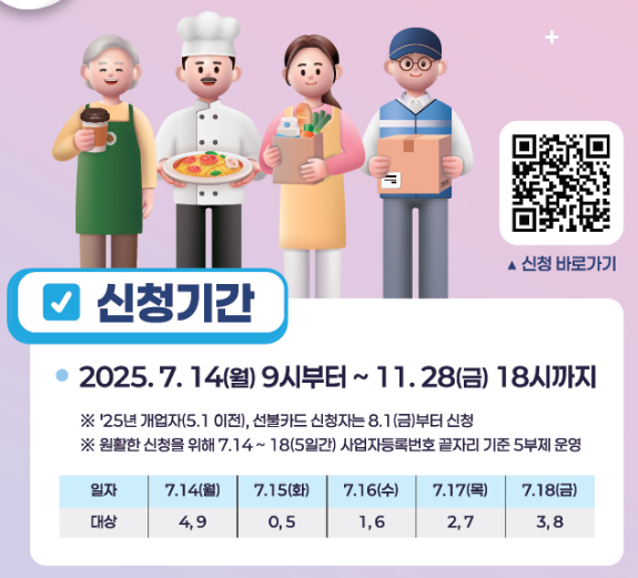 소상공인 부담경감크레딧 신청방법