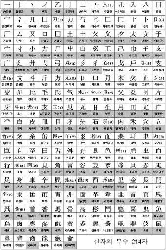 한자부수 214자표 기본 원리_6