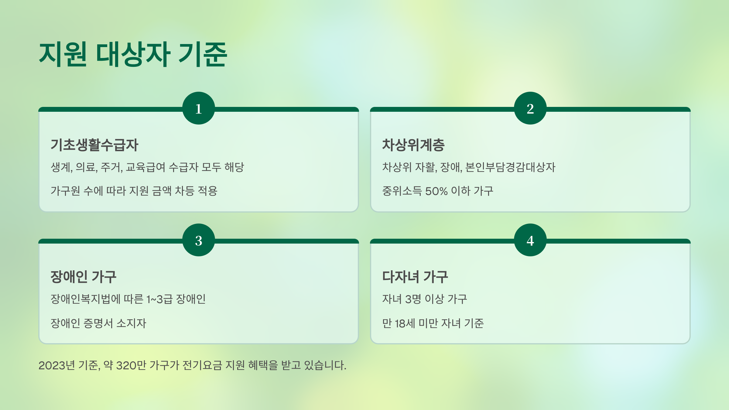 지원 대상자 기준