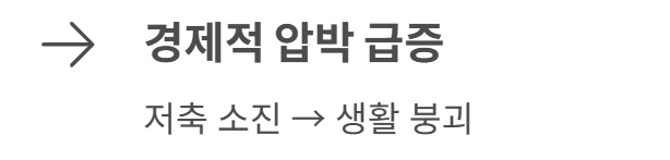 간병보험 필요성