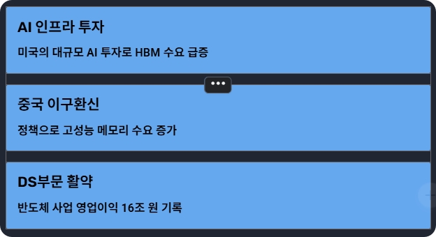 삼성전자 실적발표