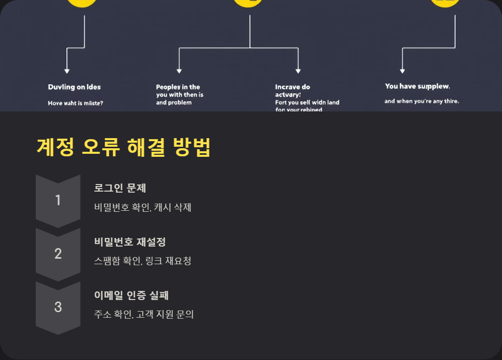 계정오류
