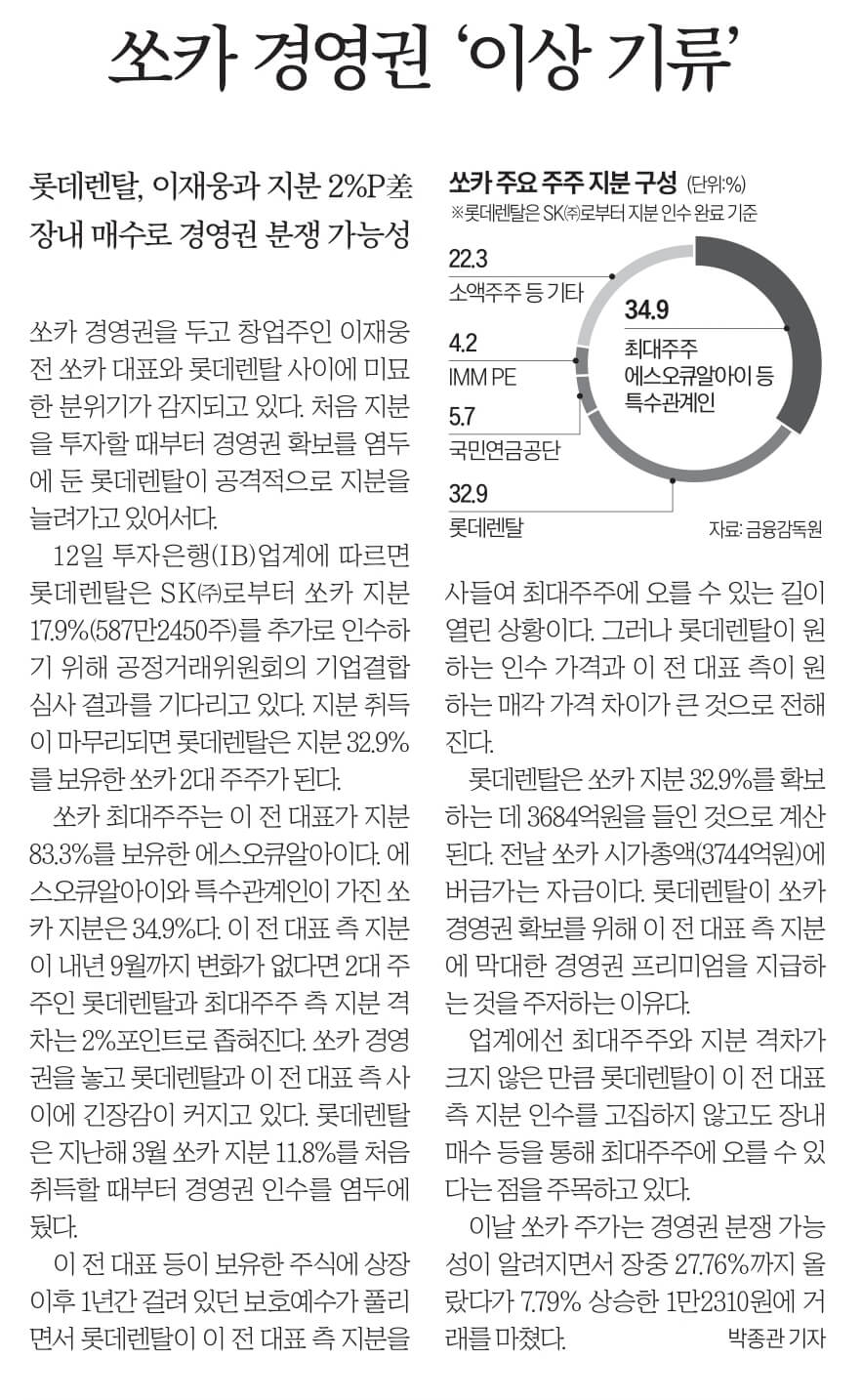 10월 13일 금 경제뉴스 부동산뉴스 신문스크랩