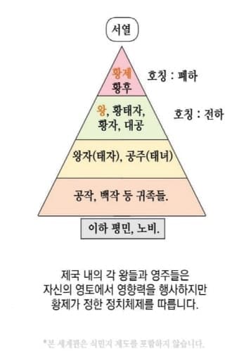 로판귀족계급