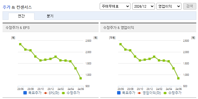 애머릿지_컨센서스