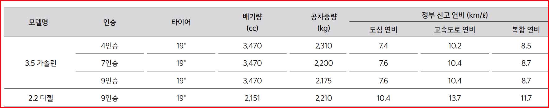카니발 하이리무진 연비