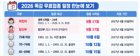2026 독감 무료접종 언제부터? 어린이&middot;임신부&middot;어르신 일정 총정리