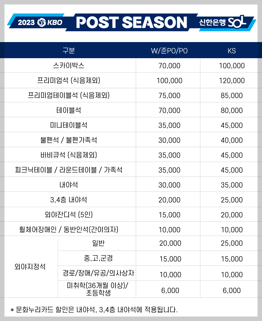 창원 NC 파크 경기장 티켓 가격표