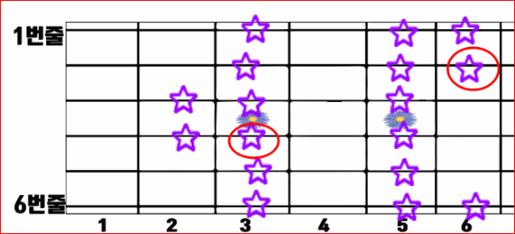 레미파 모양 스케일