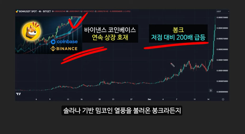 블랙록이 제시하는 미국 정부의 비트코인 매수 시나리오: 비트코인 가격 13억원 돌파 가능성