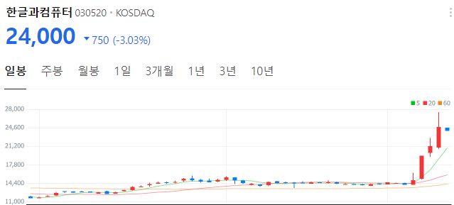 GPT관련주-대장주-한글과컴퓨터-주가