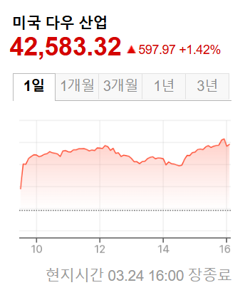 미국증시