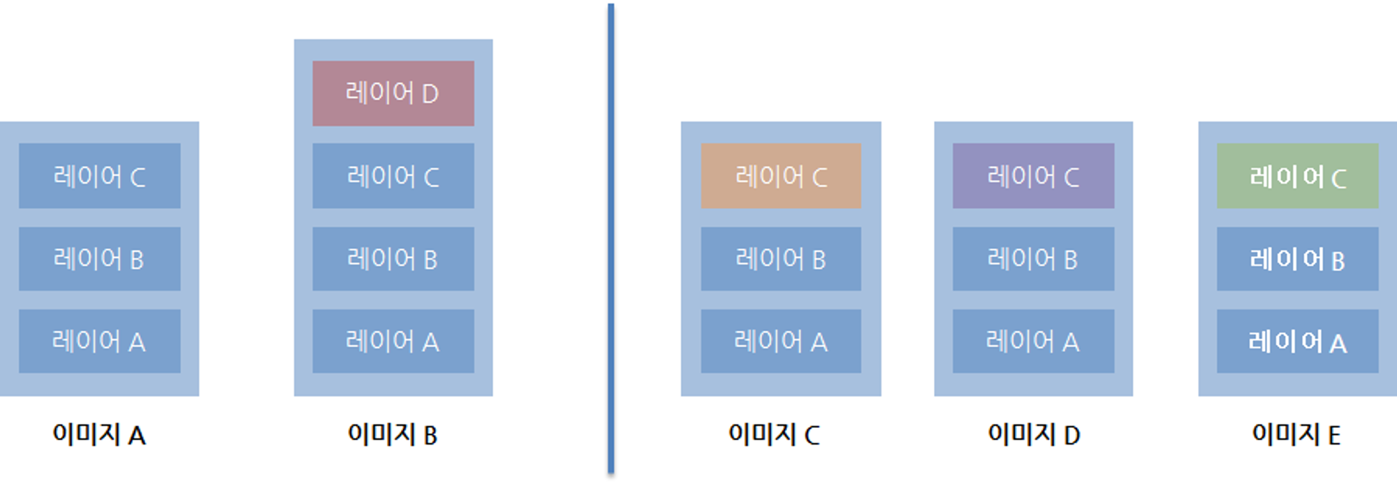 docker-image-layer