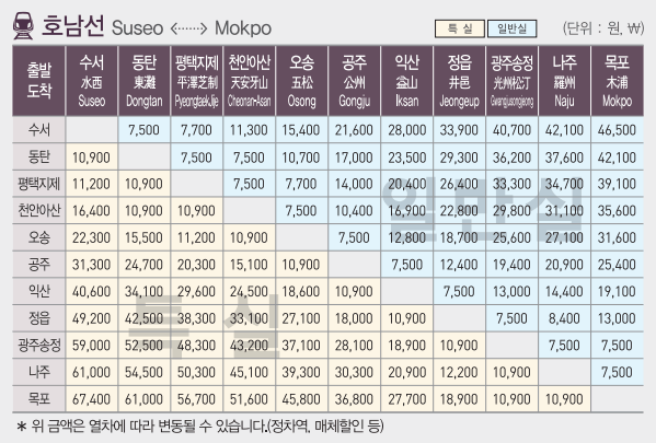 SRT 수서 - 목포 운임표