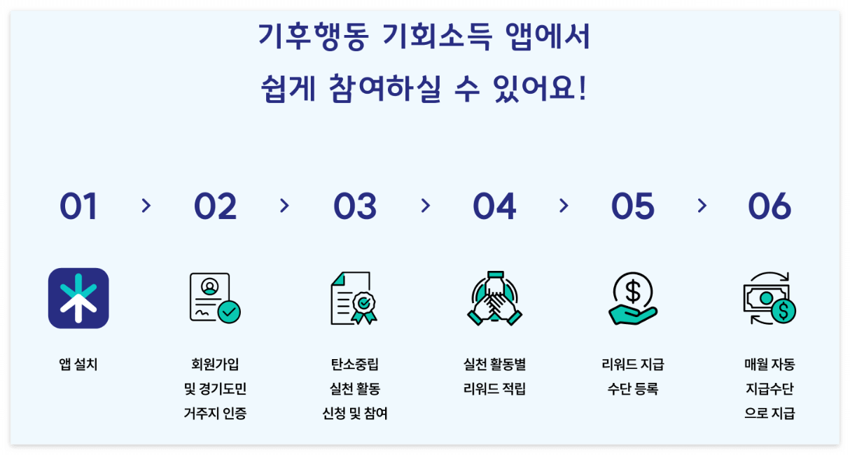 기후행동 기회 소득 가입 방법