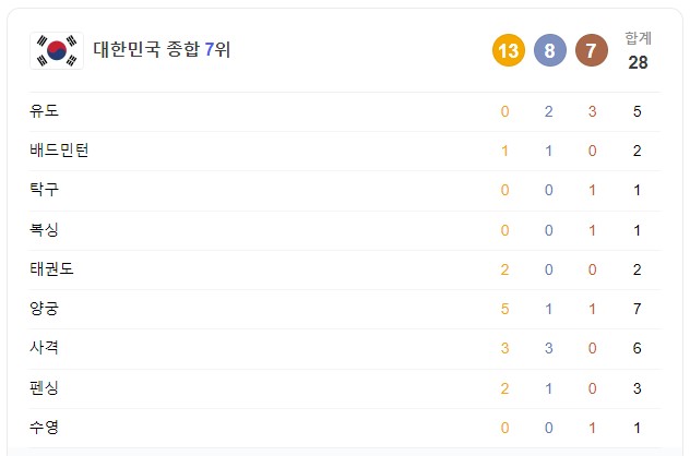 8월 10일 한국 경기 일정