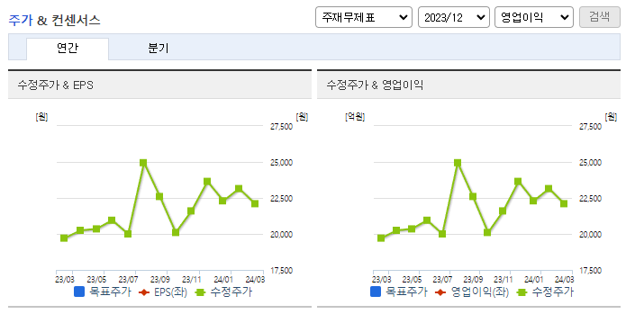 휴온스글로벌_컨센서스