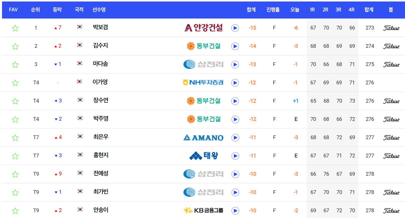KLPGA 투어 결과