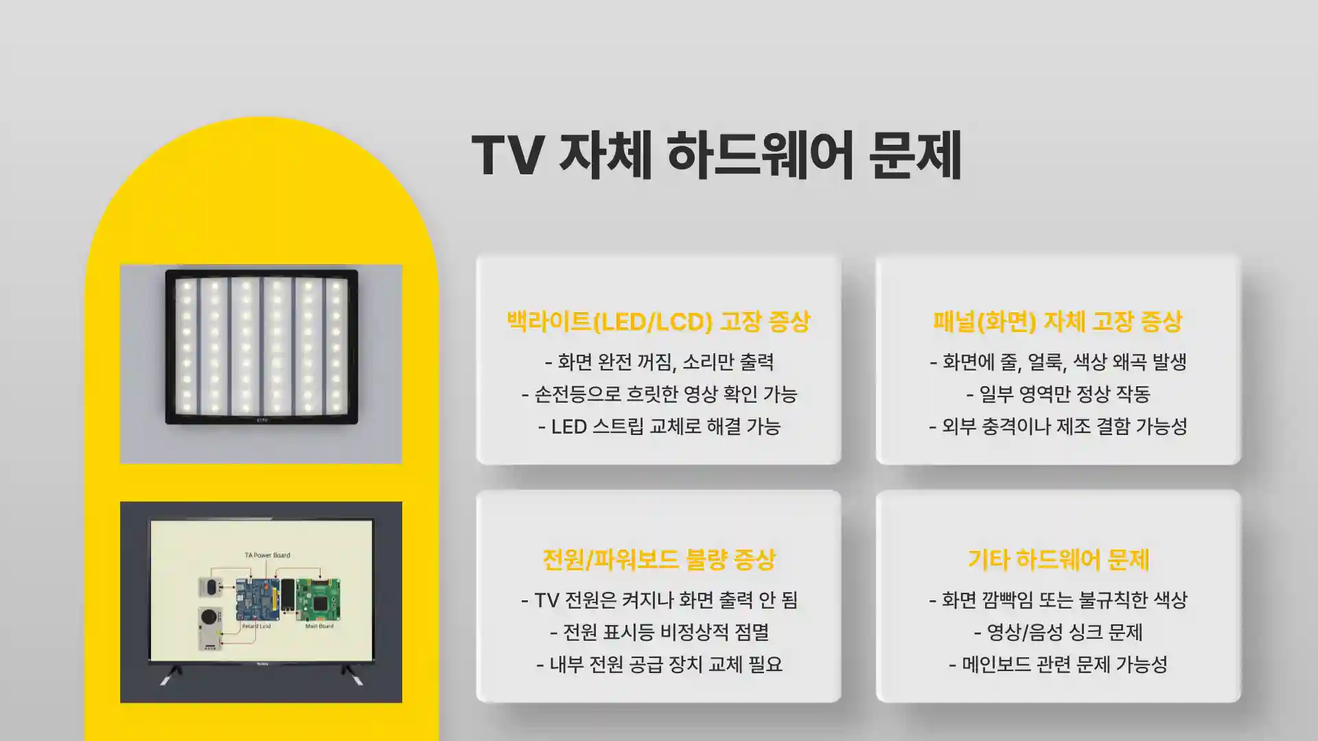 tv 화면이 안나오고 소리만