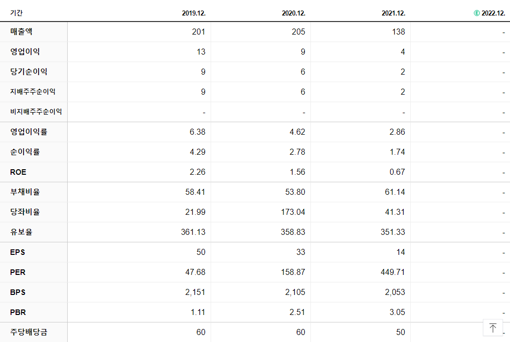 케이씨티 재무제표