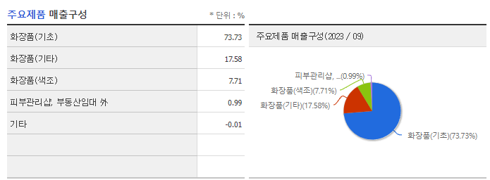 코리아나_주요제품