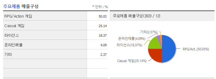 위메이드_주요제품