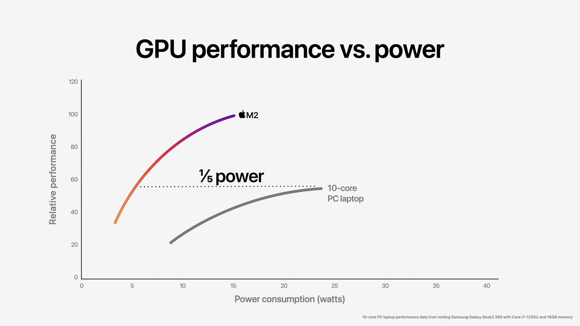 m2-gpu-performance