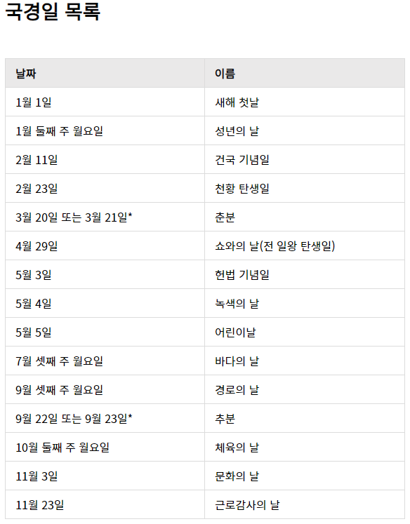 일본의 국경일 목록