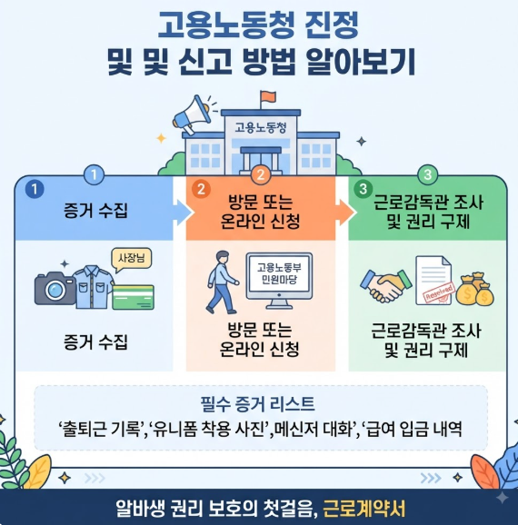 알바 근로계약서