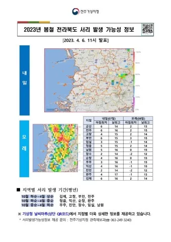 서리 발생 시기 농작물 보온 비닐 덮기 텃밭 관리_9