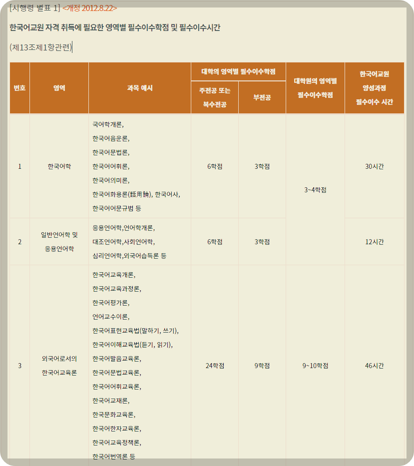 한국어 교원 자격증 취득방법