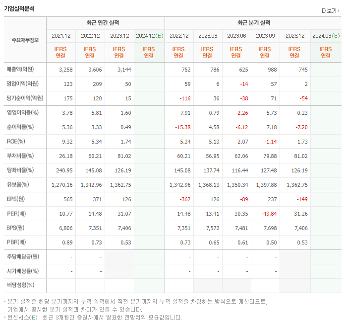 알에프텍_실적