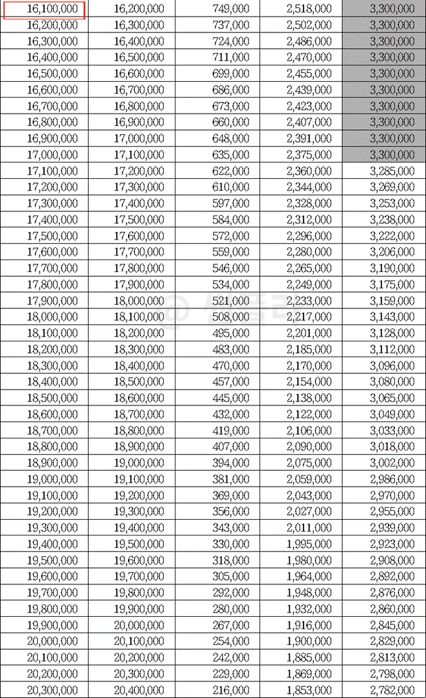 근로장려금 지급액