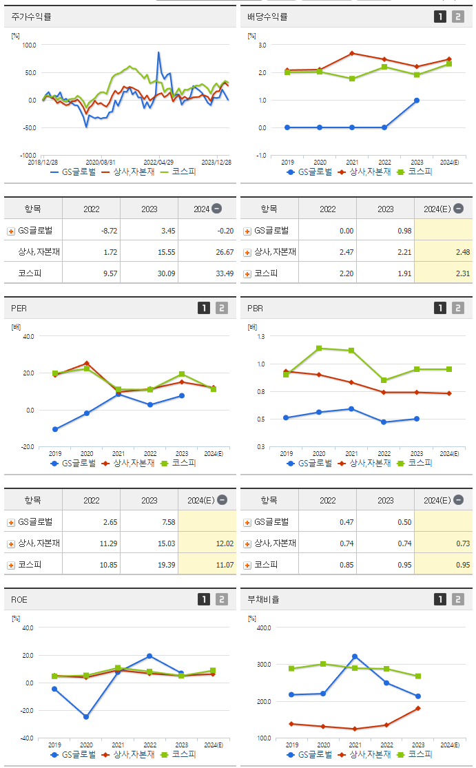 GS글로벌_섹터분석